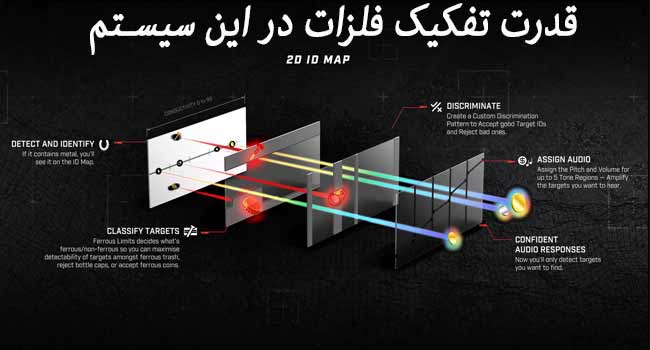 قدرت تفکیک مانتیکور manticore