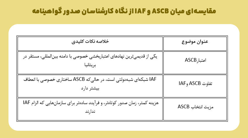 نگاهی واقع&zwnj;بینانه به اعتبار ASCB