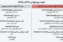 تفاوت ورق st37 با ورق  st52