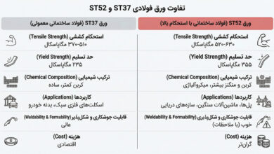 تفاوت ورق st37 با ورق  st52