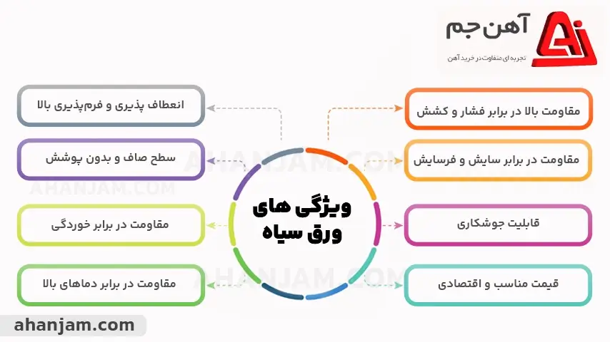 ورق سیاه st37