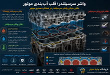 معرفی واشر سرسیلندر و نقش آن در موتور؛ قلب موتور خودروهای چینی