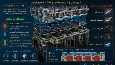 معرفی واشر سرسیلندر و نقش آن در موتور؛ قلب موتور خودروهای چینی