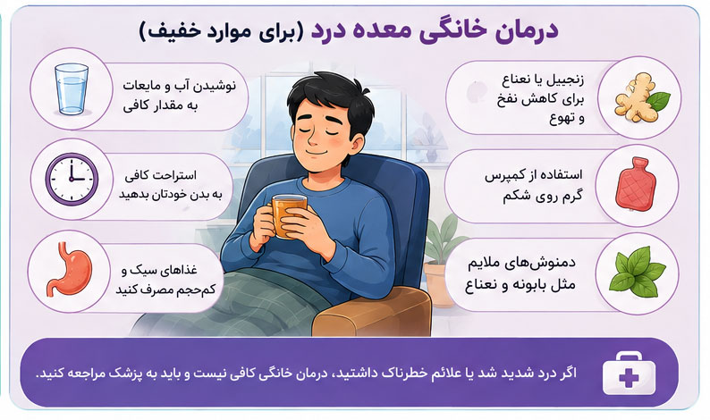 درمان خانگی معده درد
