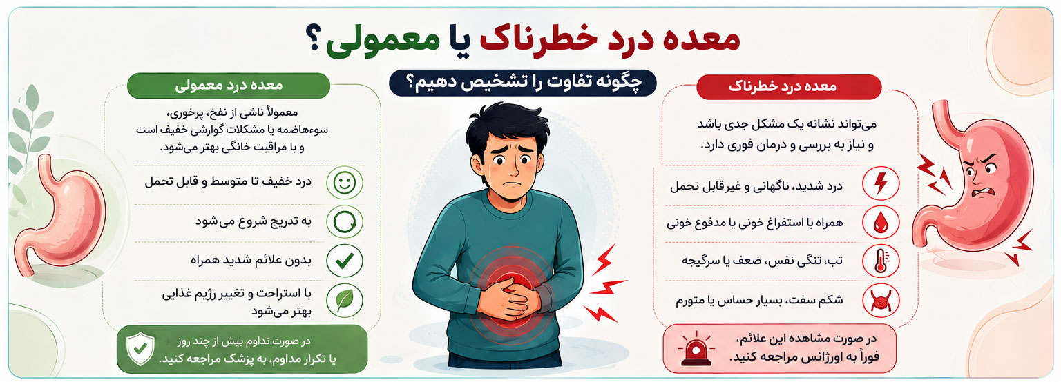 تفاوت معده درد ساده با معده درد خطرناک چیست؟