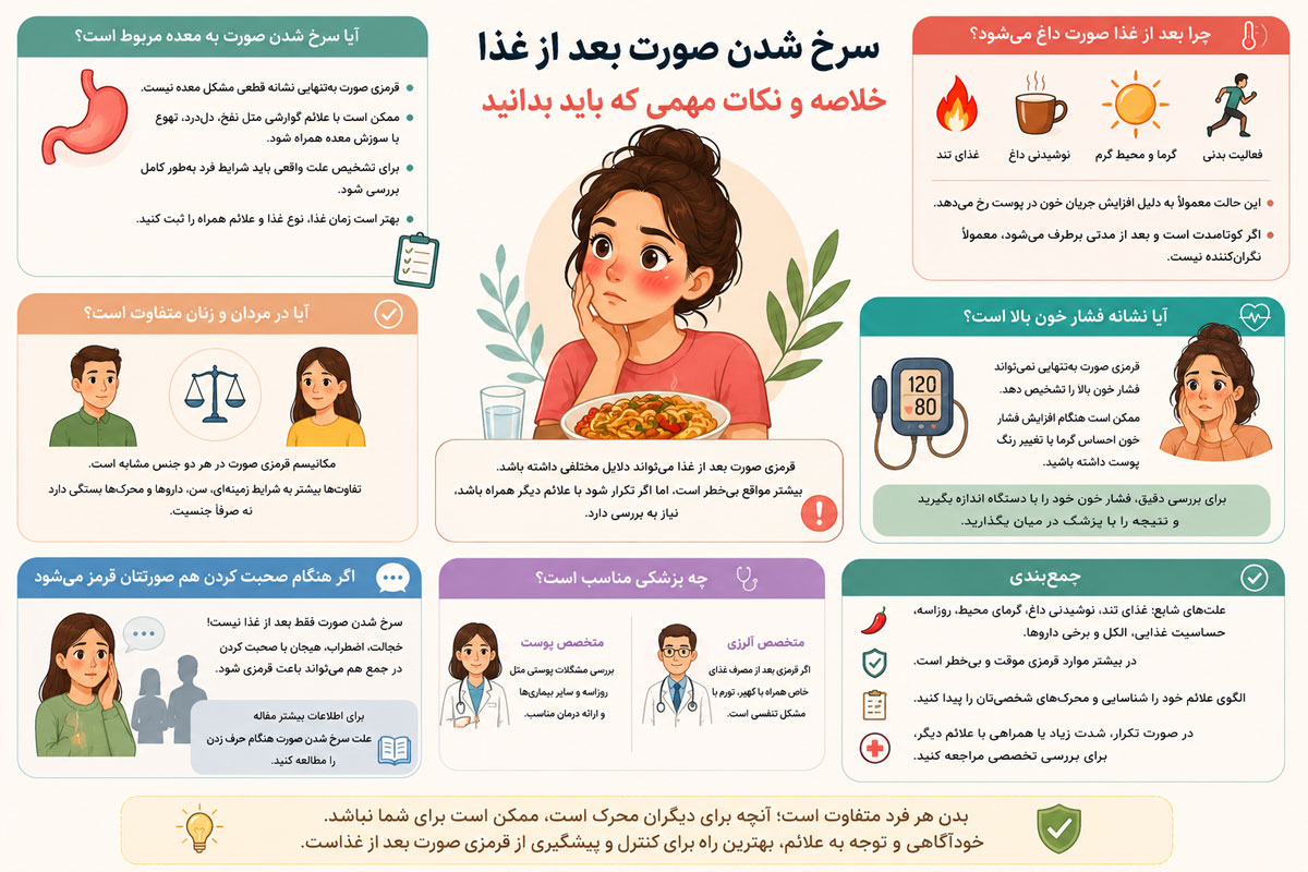 آیا سرخ شدن صورت بعد از غذا می‌تواند به معده مربوط باشد؟