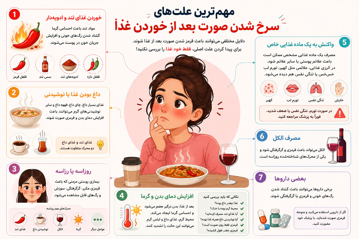 مهم‌ترین علت‌های سرخ شدن صورت بعد از خوردن غذا