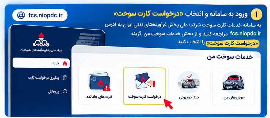تعویض کارت سوخت به نام مالک جدید