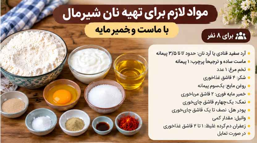 مواد لازم برای تهیه نان شیرمال با ماست و خمیر مایه