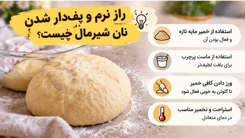 راز نرم و پف‌دار شدن نان شیرمال چیست؟