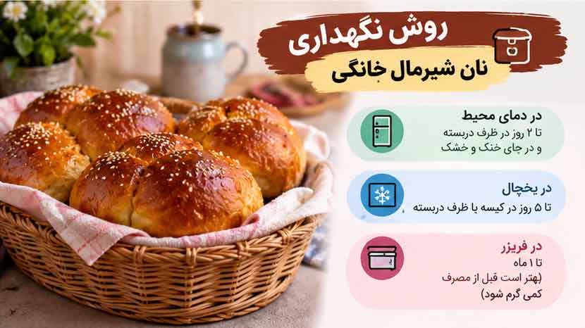 روش نگهداری نان شیرمال خانگی