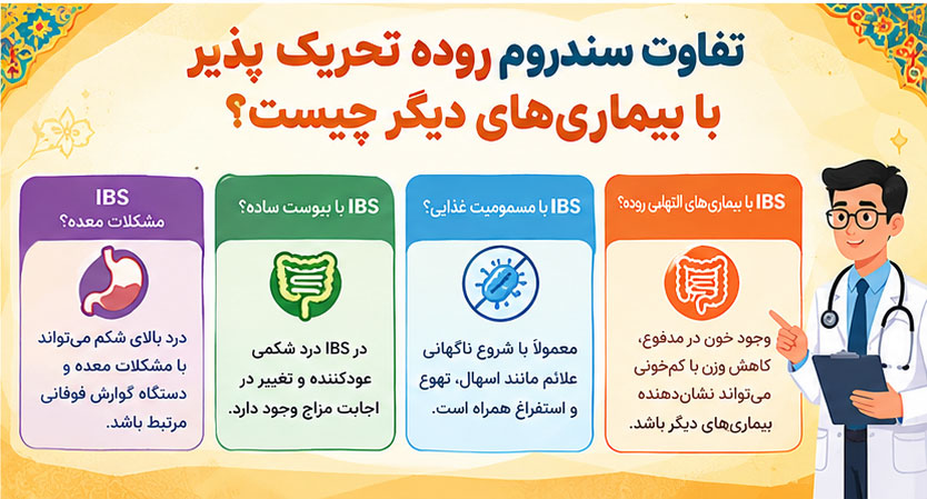 تفاوت سندروم روده تحریک پذیر با بیماری‌های دیگر چیست؟