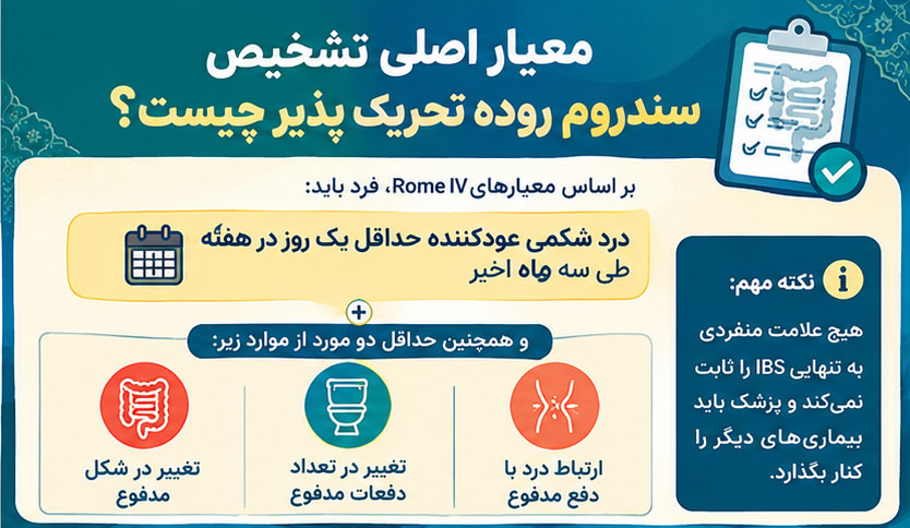معیار اصلی تشخیص سندروم روده تحریک پذیر چیست؟