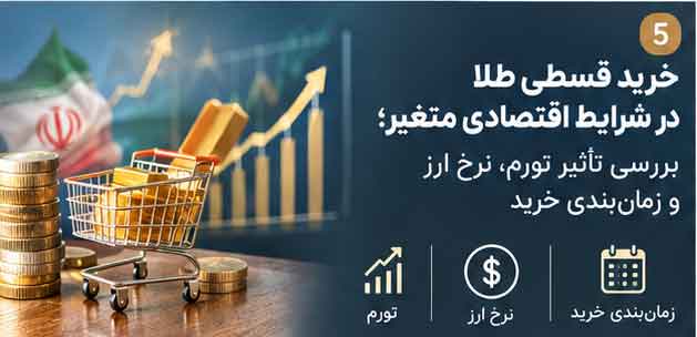 خرید قسطی طلا در شرایط اقتصادی متغیر
