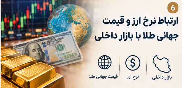 ارتباط نرخ ارز و قیمت جهانی طلا با بازار داخلی