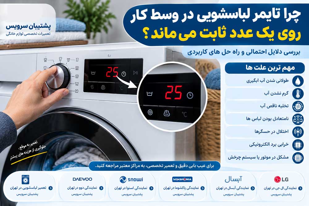 چرا تایمر لباسشویی در وسط کار روی یک عدد ثابت می ماند